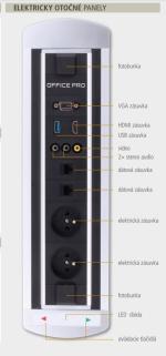 elektricky panel